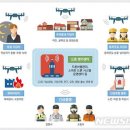 스마트드론 뉴시스