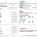 오향족발 이미지