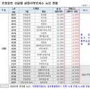 서울버스㈜,서울공항리무진㈜ 이미지