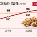 "아침 대신 먹어요"…2030 여성들 푹 빠진 음식 이미지