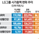 (주)한국생활건강그룹