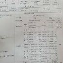 순정자동차부분정비