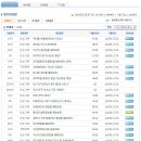 삼성에스디아이 면접질문 족보자료 업데이트
