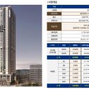 용문동 주상복합 신축공사 이미지