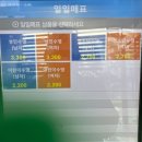 부산 동구 실내수영장 국민체육문예센터 일일 자유수영 층별 안내