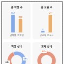 가장초등학교 이미지