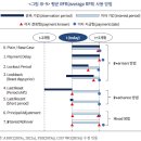 포스트 LIBOR 시대의 글로벌 지표금리 체제와 국내 시사점 이미지