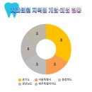 연세조은치과의원 이미지