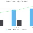 아마존타워 이미지