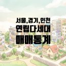 연립