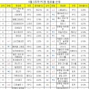 하스pc방 이미지