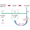 일프로경매아카데미 네이버블로그