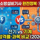 부림시장(추가설치) (옥내) | [소방설비기사 완전정복 ①] 전기 vs 기계, 합격률·과목·공부 순서 한눈에 비교 (2026)