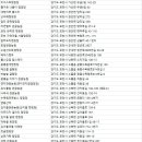 아지트글램핑농원