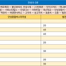 우체국~하나로마트사거리 이미지