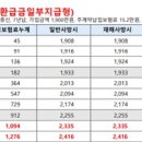 종신보험 해약환급금 유지보너스 질문입니다. 이미지