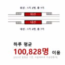 건대입구역-14 이미지