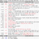 비아이 시스 | 5월 30일 특징 상한가 및 급등종목, 시간외 상승 / 상승 종목 이유