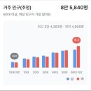 메디컬8층약국 이미지