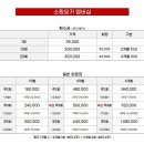 지금요가&힐링 | [삼성동요가] 지친 하루 속 힐링테라피 소원요가 삼성점 후기