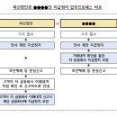 보이스피싱 지급정지 업무상 과실로 인한 손해배상책임 여부 이미지