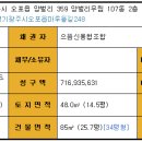 양벌리 이미지