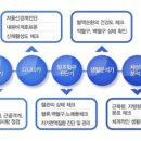 흐를류한의원 네이버블로그
