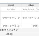 국민24 행정사사무소 이미지