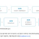 감포정보통신