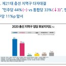 지난 총선 가장 근접하게 맞춘 업체인 리서치뷰 오늘자 마지막 여론조사 결과 이미지