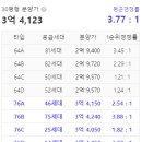 용인시 재활용센터(고림) 이미지