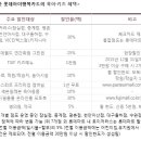 아이제일약국 이미지