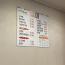 동천명문추어탕 이미지