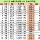 구심회 2023년 3월 월례회 결과보고 이미지