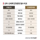 돈방석 - 경산시 청운1로 29 | 돈방석