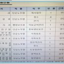 경북수산자원개발연구소민물고기연구센타 네이버블로그
