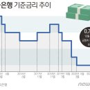 종부세 '폭탄'에 대출규제·금리인상까지..다주택·갭투자 '3중고' 온다 이미지