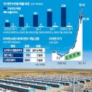 아이렌 한국경제
