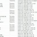 구미컨트리클럽(대중9홀) 이미지