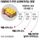 신흥마트(신흥유통) 이미지