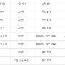 아세아드론전문교육원 이미지