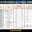 더프라임종합학원