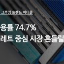 원 그루밍 이미지