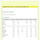 [2014년 9월 23일 화 - 증시데일리] 모닝증시핵심 매일체크 (미증시 마감 시황 / 전일증시 마감 시황 / 특징종목 / 시장추세 / 핵심이슈 등) 이미지