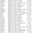 김홍경의 신농백초한의원 | 용산한의원