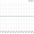 (주)레드로버 이미지