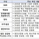 [ 2026-09-02 ] [기계설비신문] 7대 시드로 청정에너지 전환 가속…기계설비 참여 확대 기대 이미지