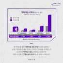 세차앤스팀