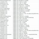 미성부동산중개인사무소 이미지