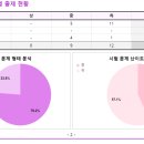 설악수학학원